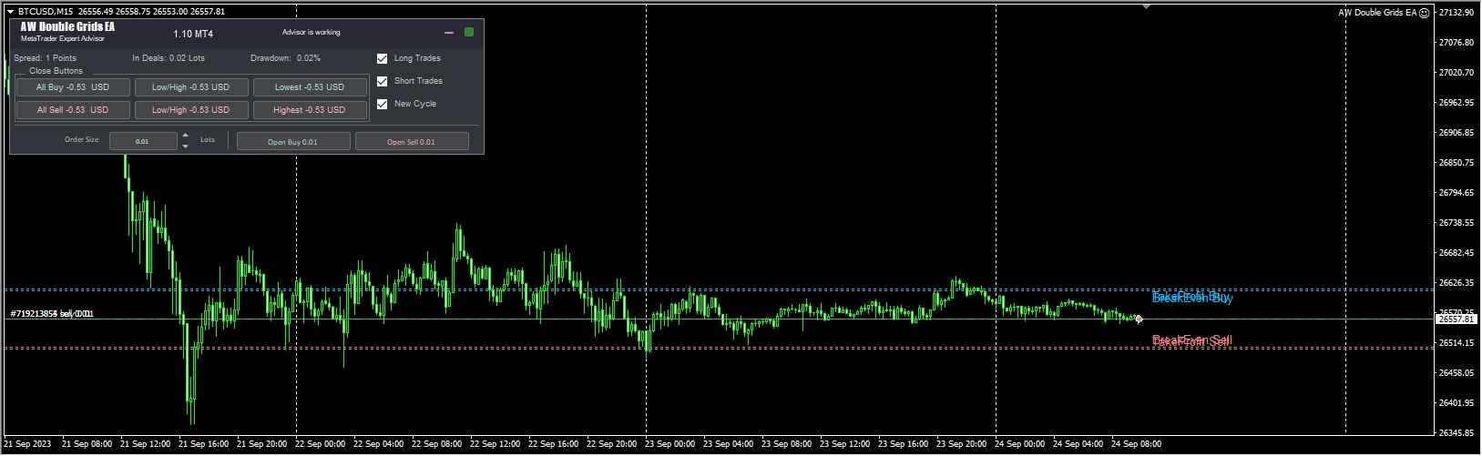 AW Double Grids EA MT4