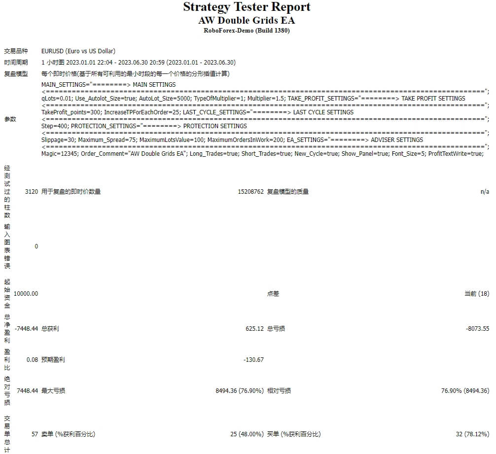 AW Double Grids EA MT4