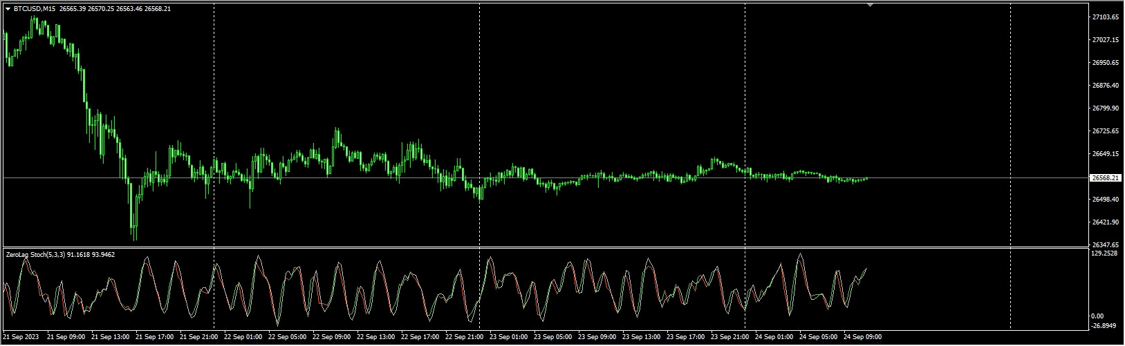 ZeroLag Stoch alerts