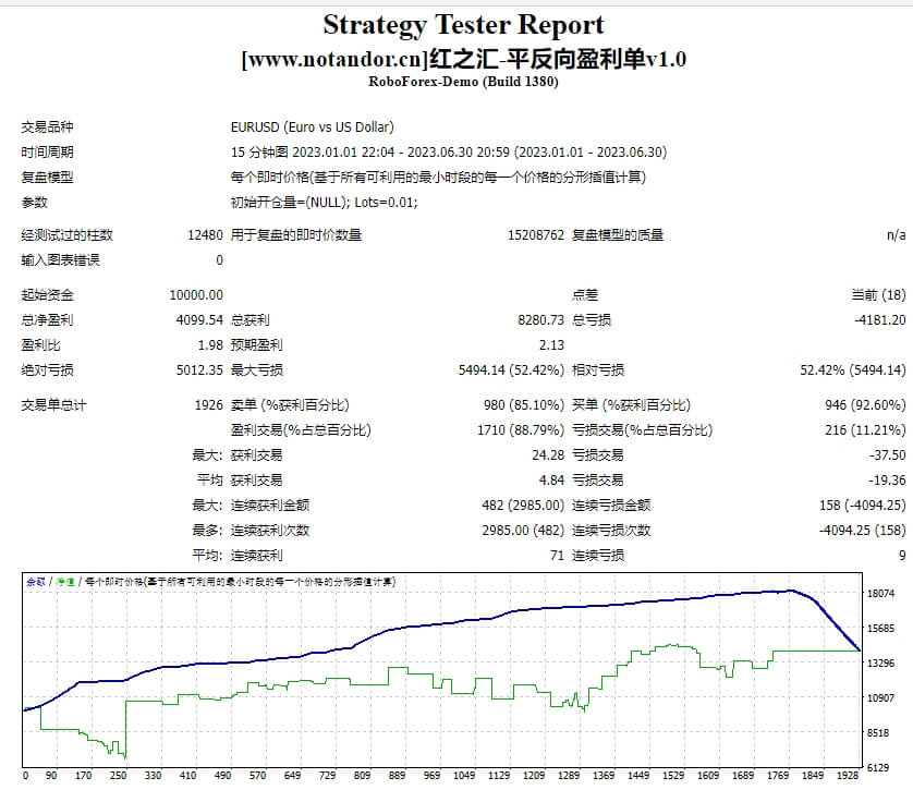 红之汇-平反向盈利单v1.0