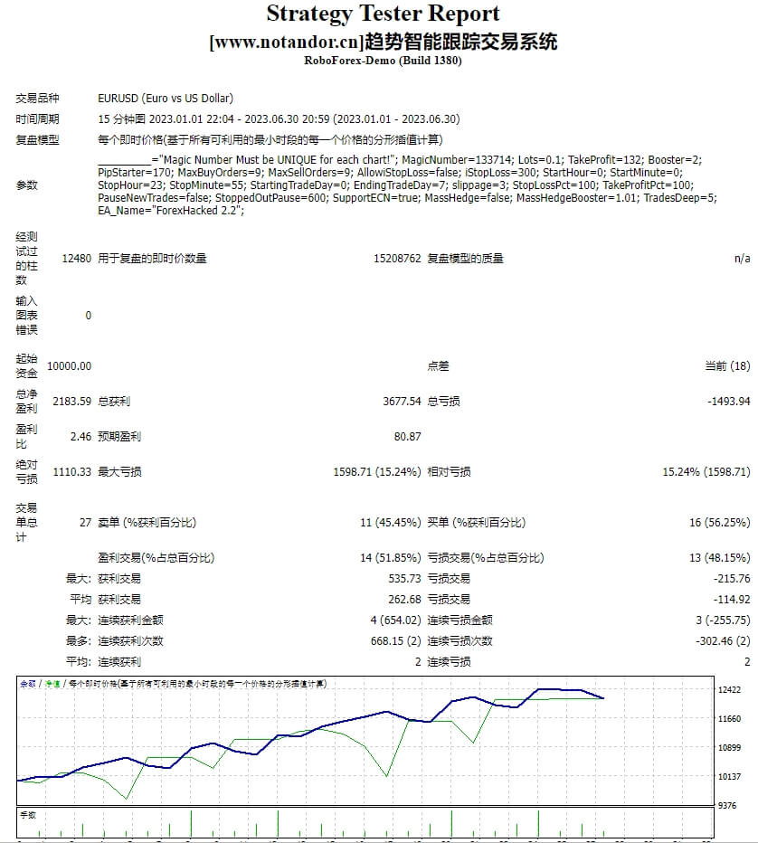 趋势智能跟踪交易系统