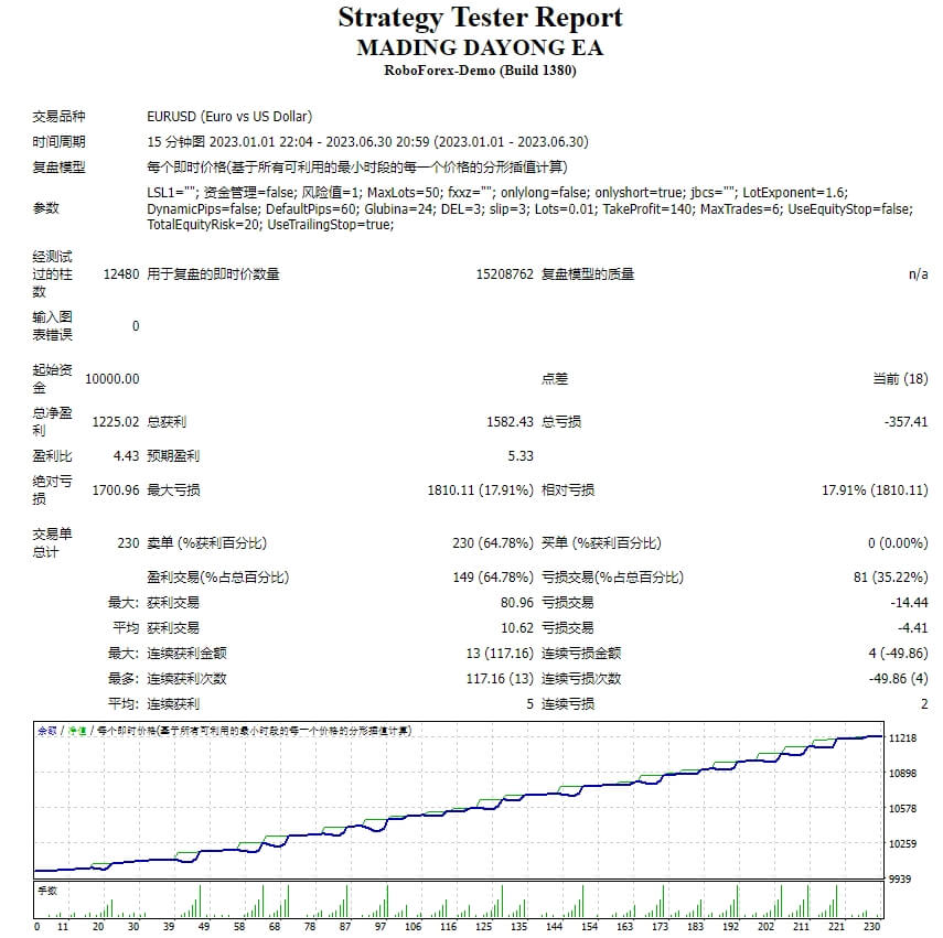 马丁大勇合作smart