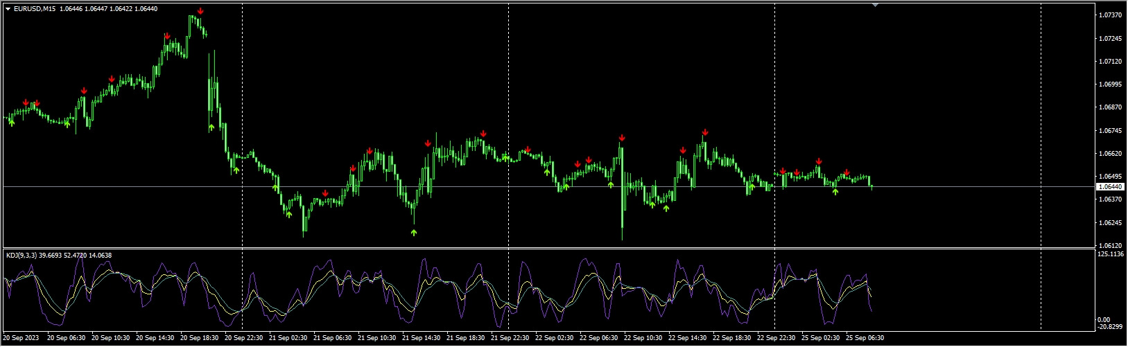 KDJ 箭头提示指标