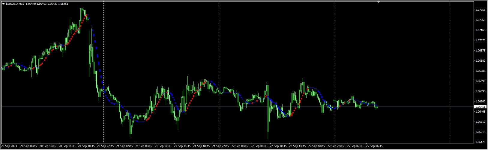 真实可靠的K线力度指标