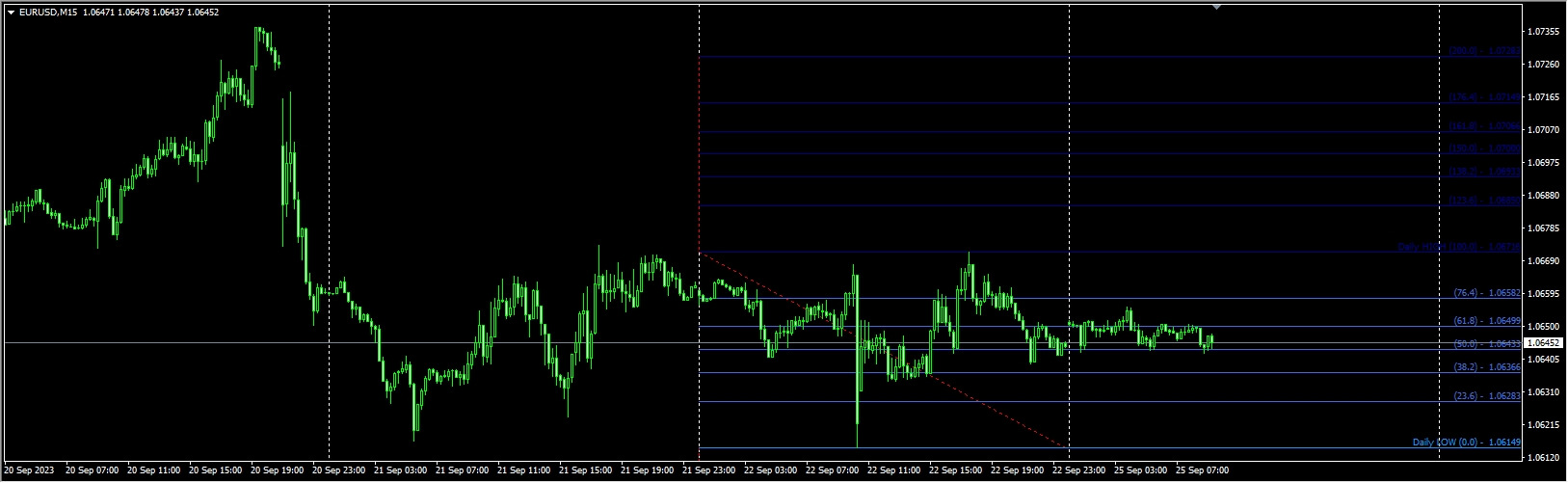 黄金分割回调指标