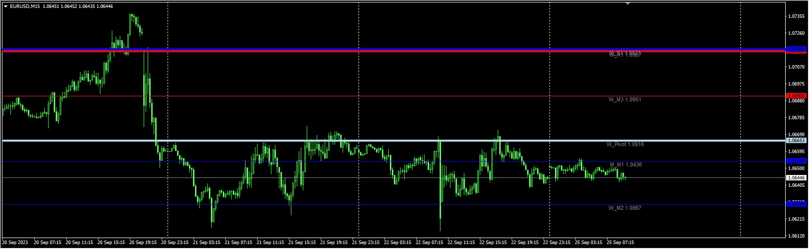 PivotCustom_4TimeFrames