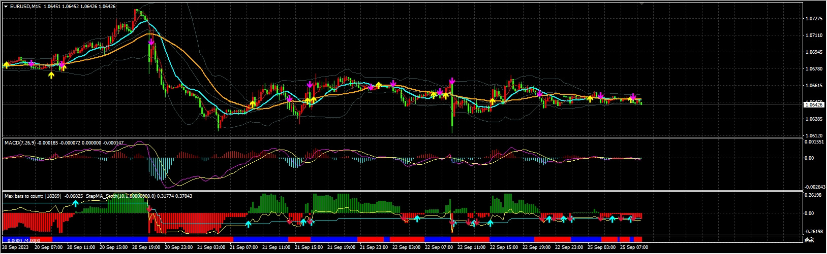 qjans短线交易系统（15分钟）