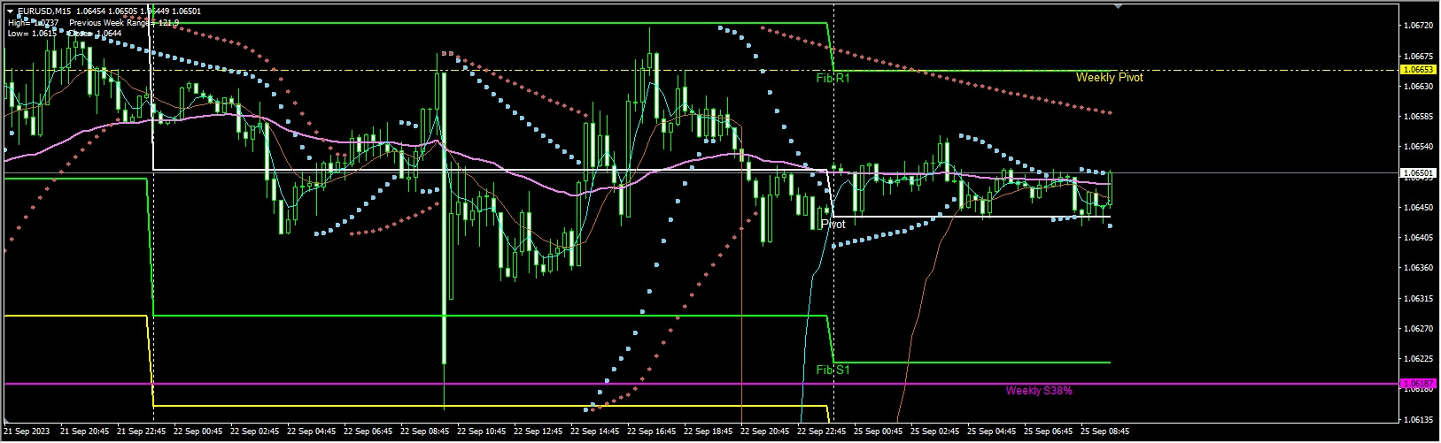 Holy 5 Trading System