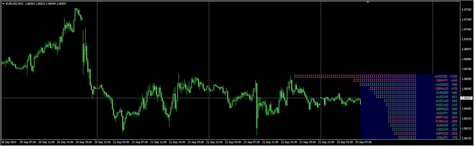 !!!1Pair Strength Analyzer