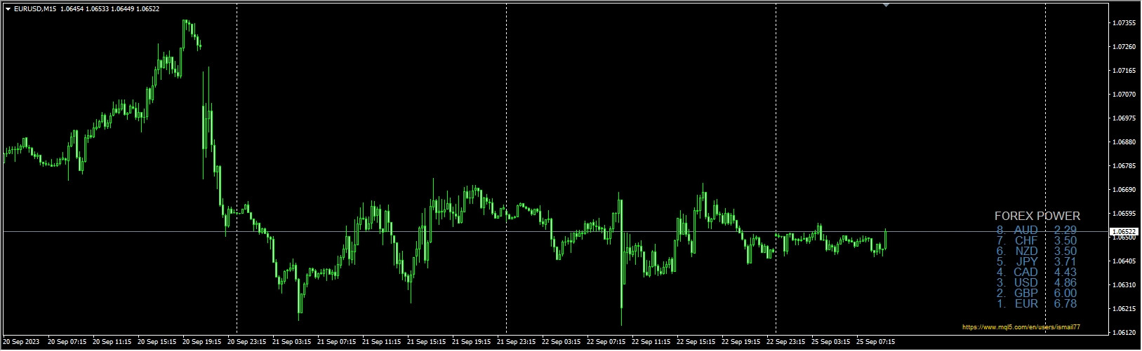 #CMS 2015 Forex Power