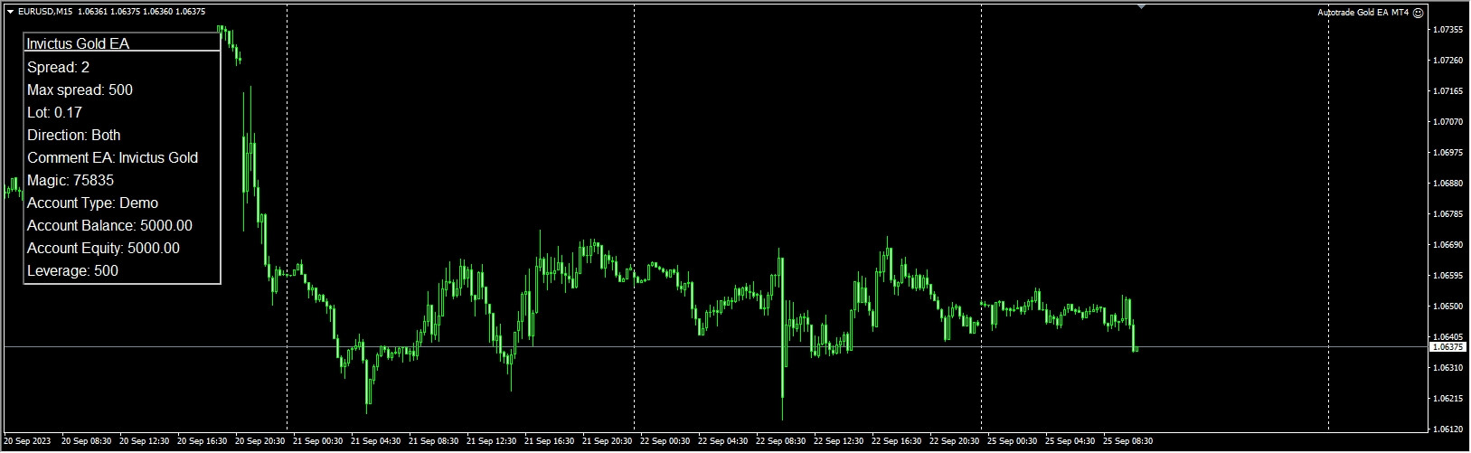 Autotrade-Gold-EA-MT4
