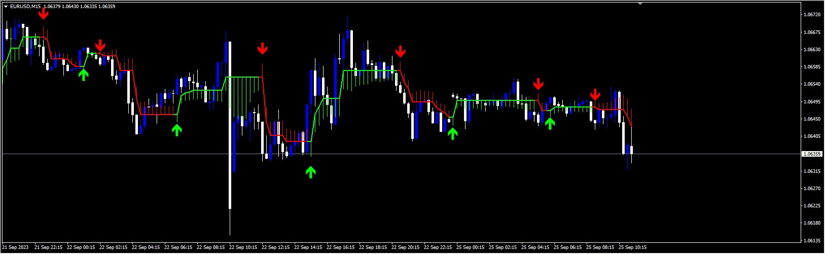 Forex Brooky Shade Indicator