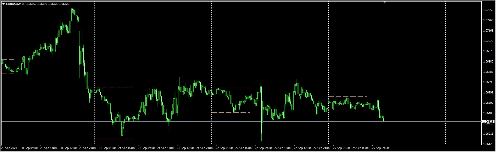 ICT Asian Session Indicator