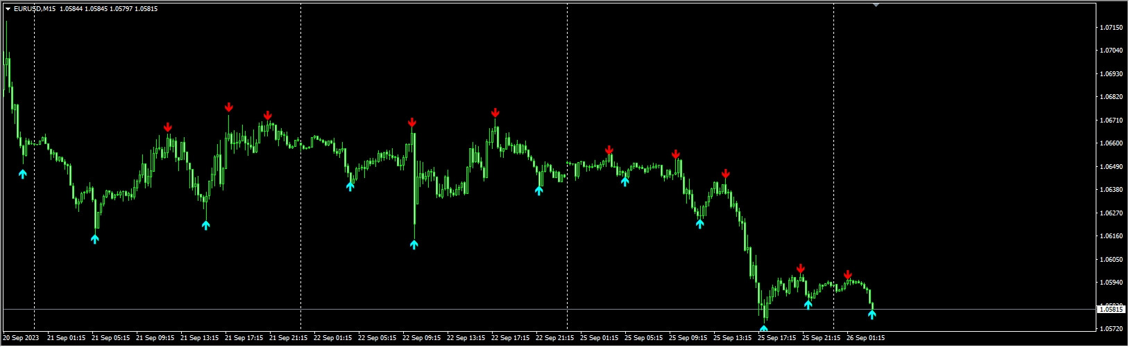 Arrows_Signal