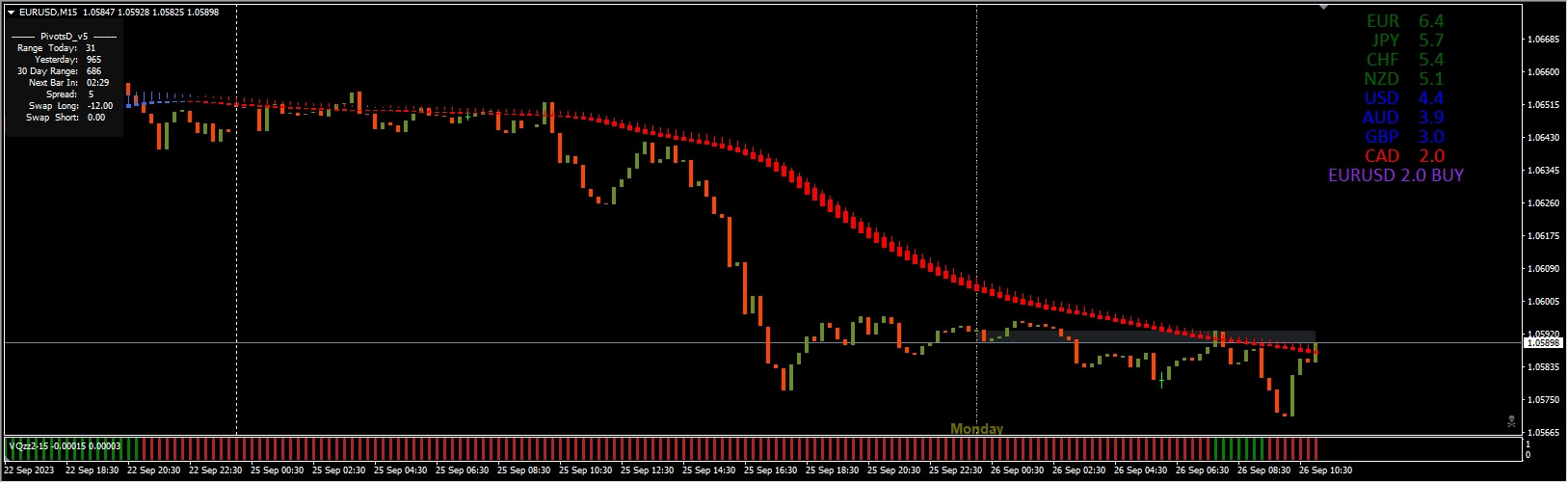 The Best Heiken Ashi System