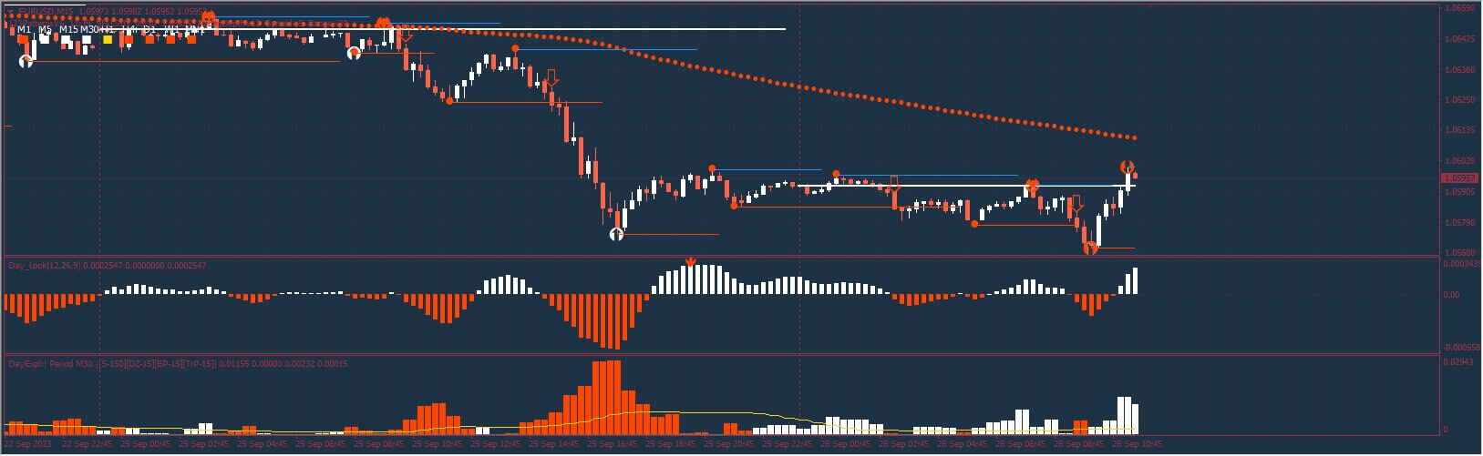 1-2-3-pattern-day-trader
