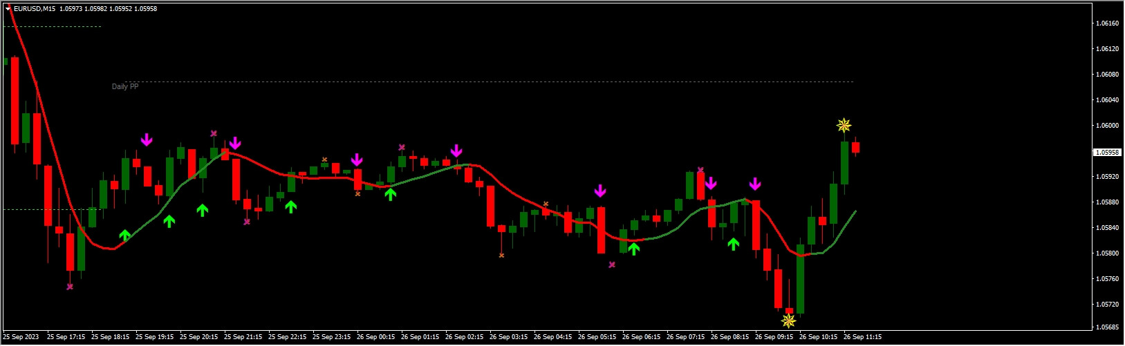 1-2-3-trading-system
