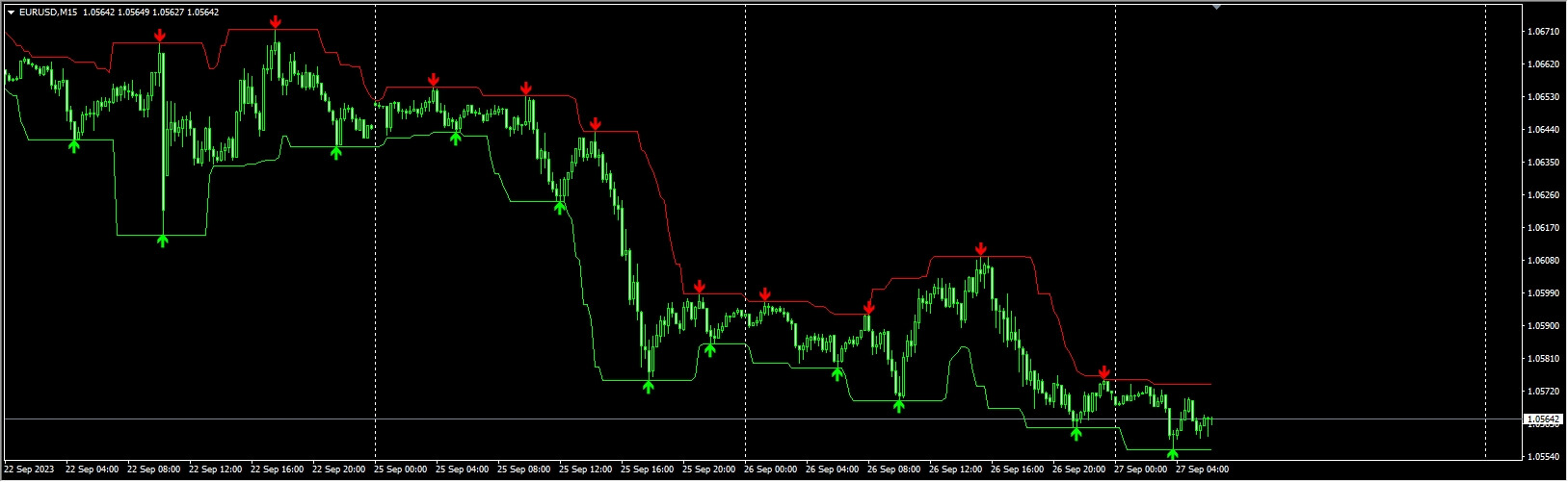 The Dynasty Trader MT4 Indicator