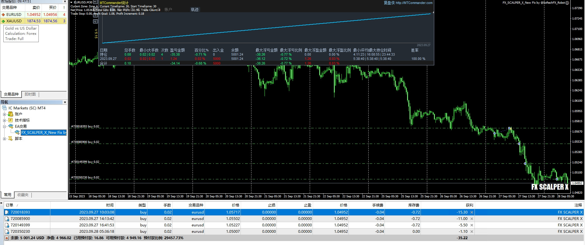 FX_SCALPER_X_New_Fixed