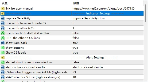 Advanced Currency IMPULSE with ALERT V5.2