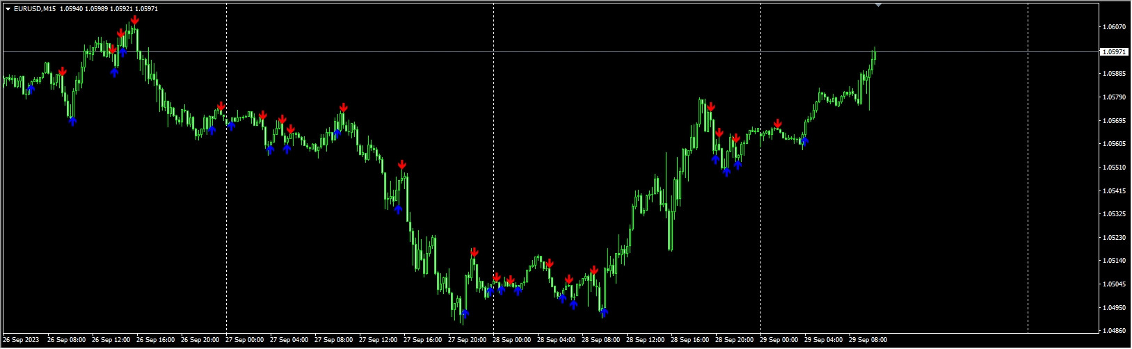 1m None Repaint Strategy