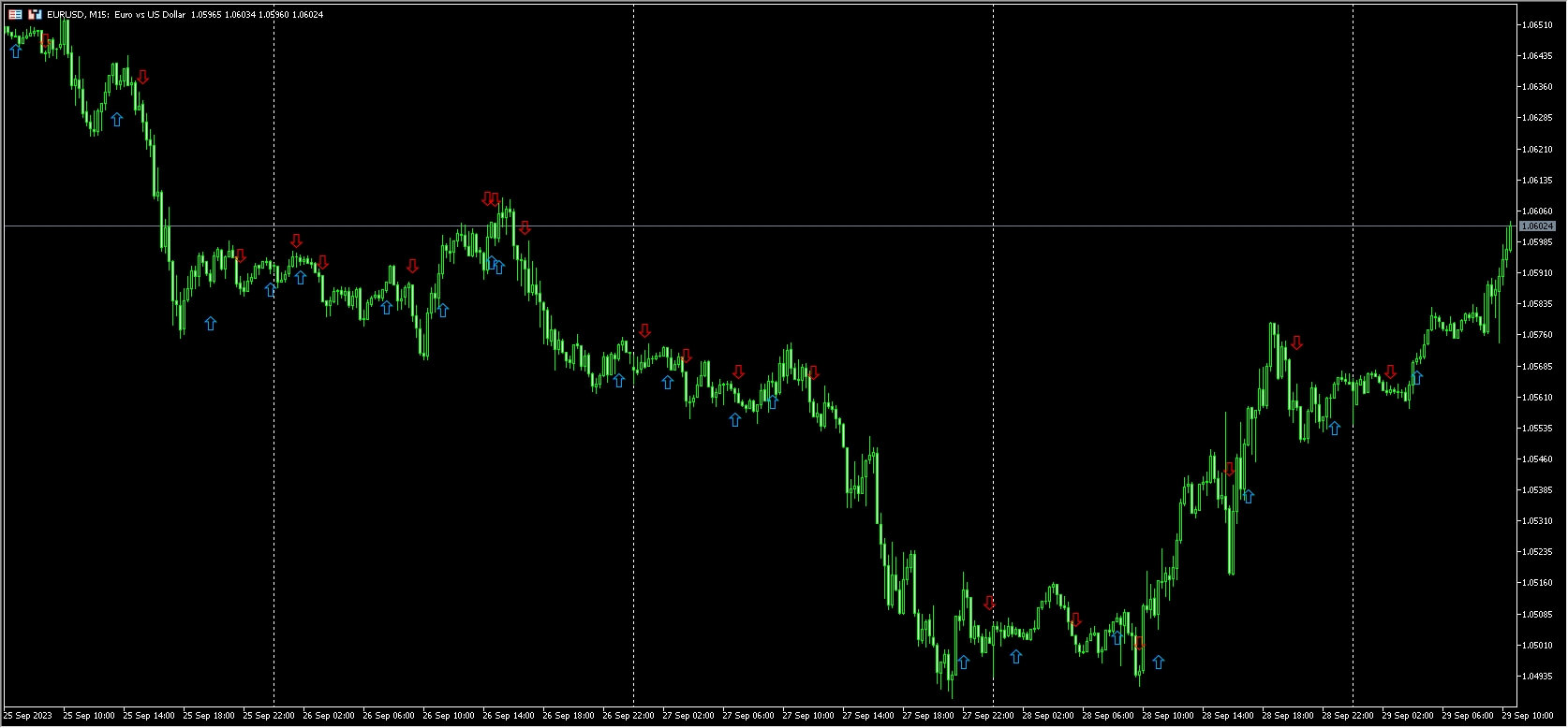 2 Minute Strategy APP
