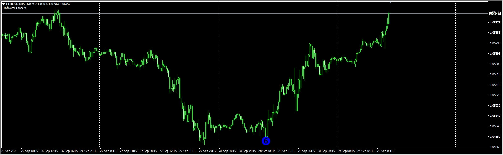 Indikator Forex 96