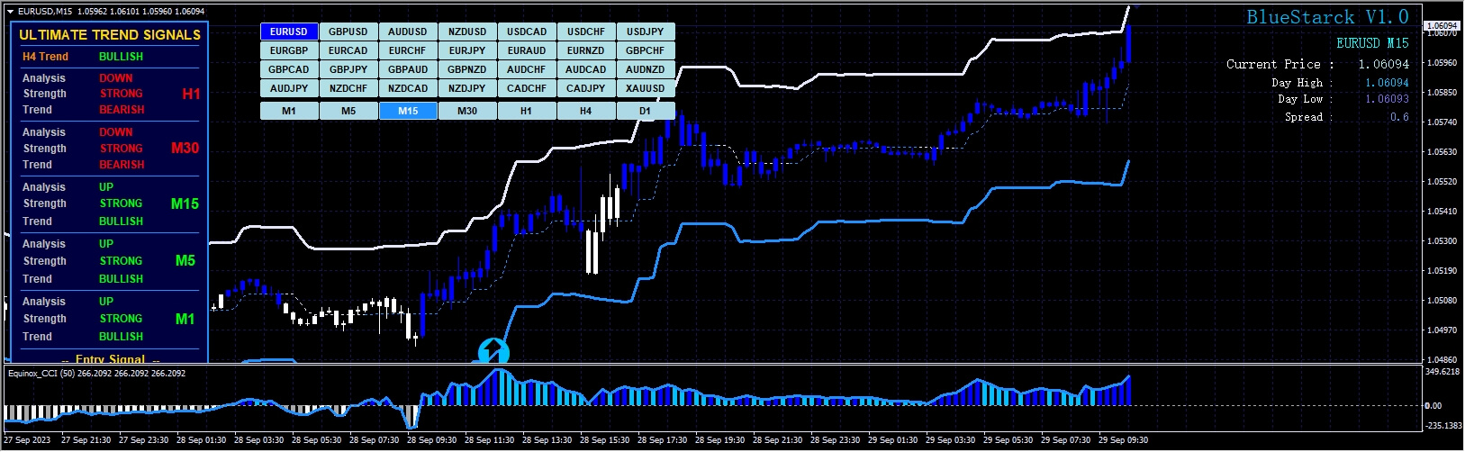 BlueStarck Trading System
