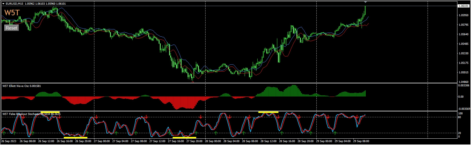 Elliott Wave Indicator