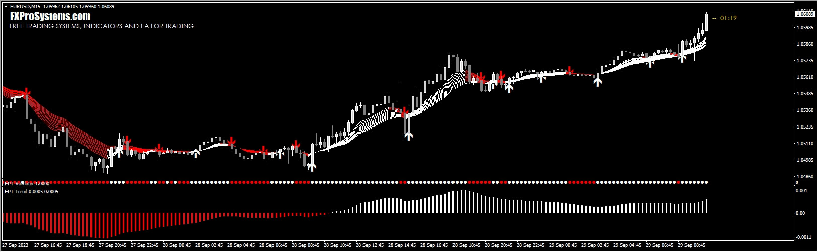 AM_Binary Profutable Indi
