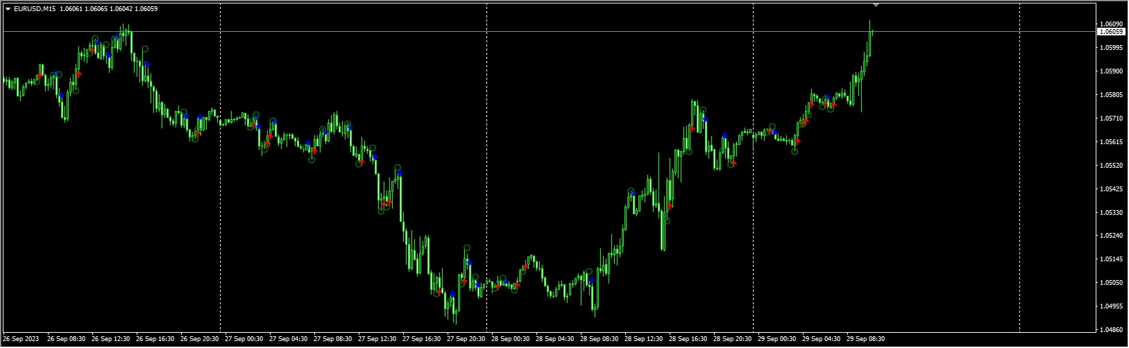 2-candles-pilot-indicator