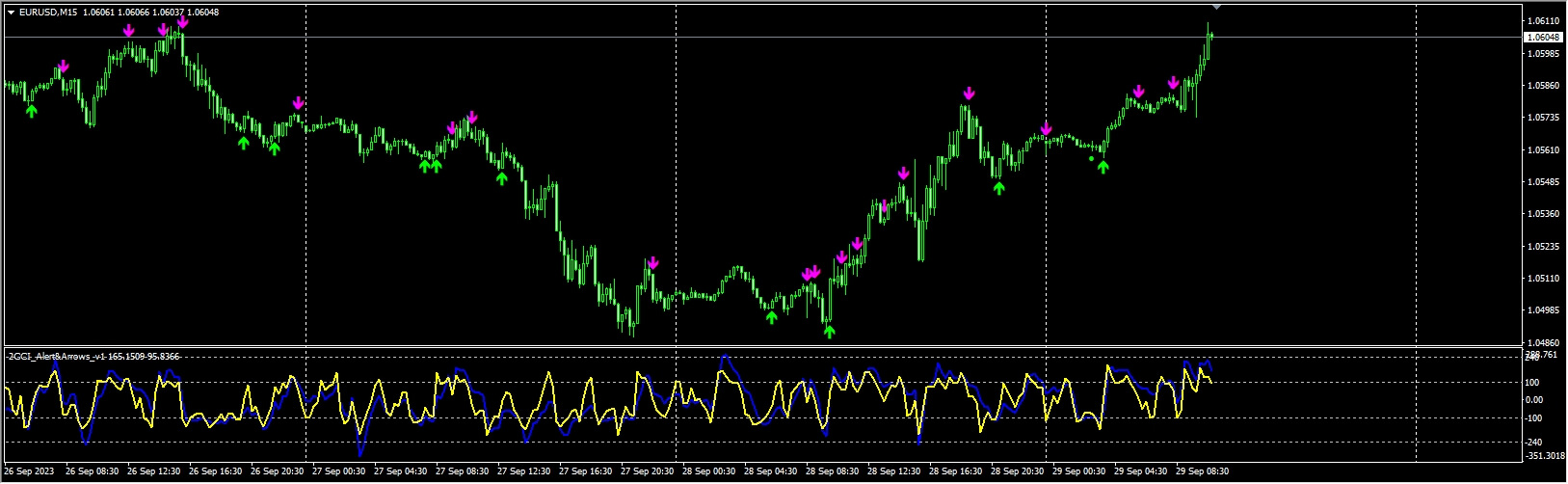 2CCI_Alert&Arrows_v1