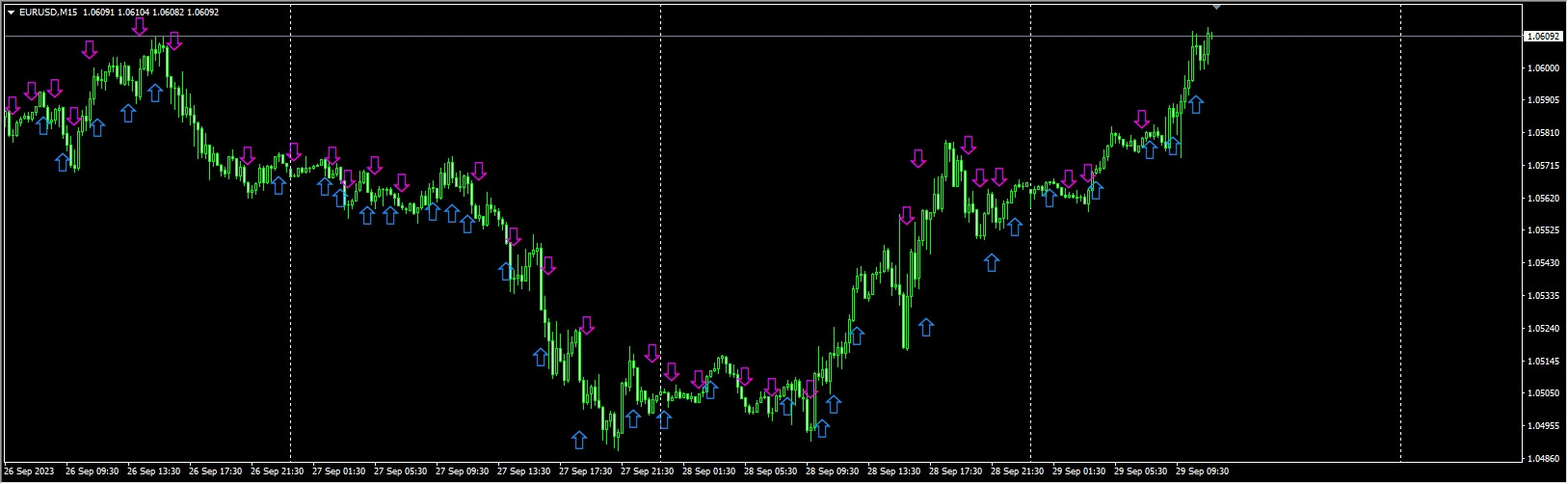 2MA CrossoverWithPrice