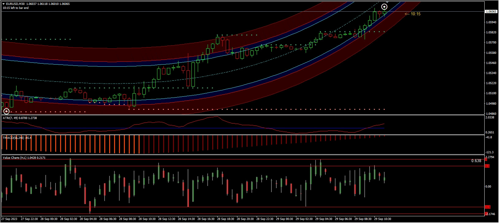 2Minute GOLDMINE BOG