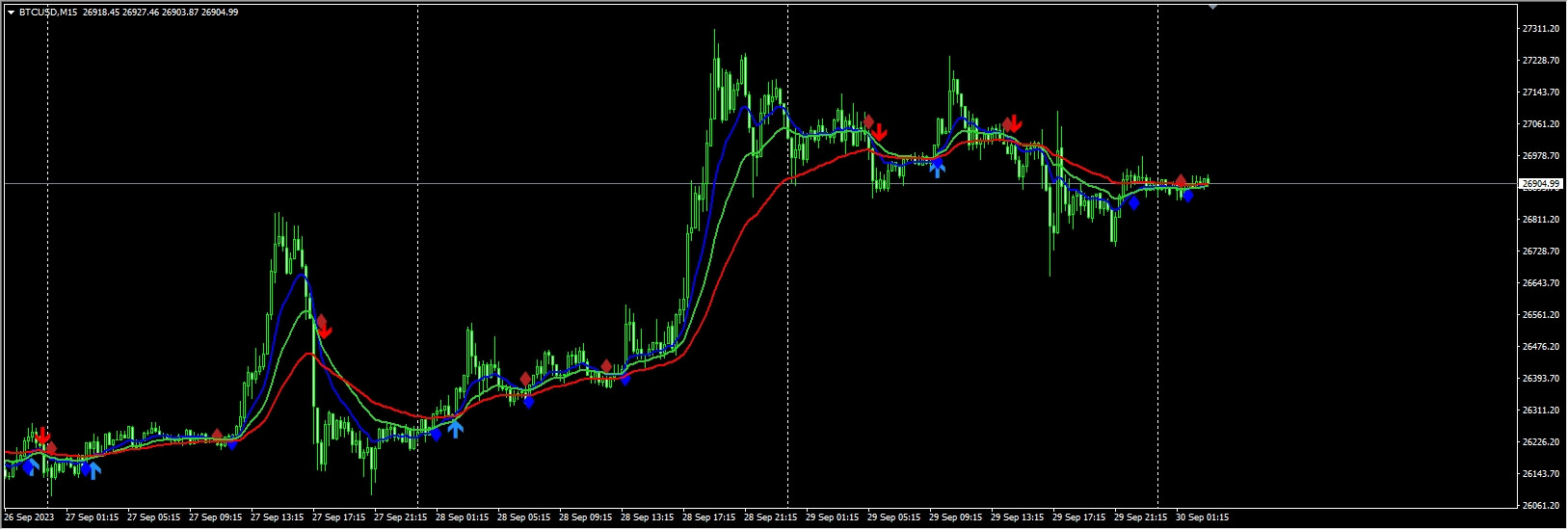 3 MA Cross with alert mtf 3.03