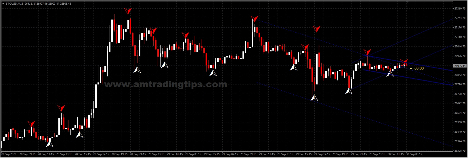 3 Min Binary Trading