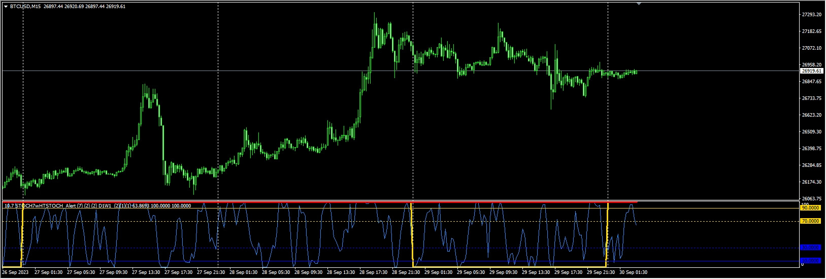 3.22STOCH7wHTSTOCH2 Alert