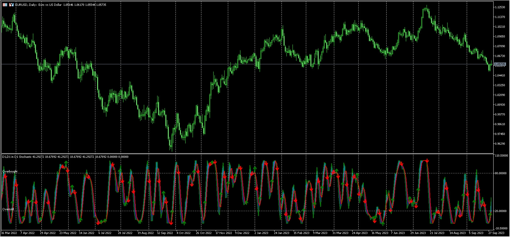 3_in_1_Stochastic