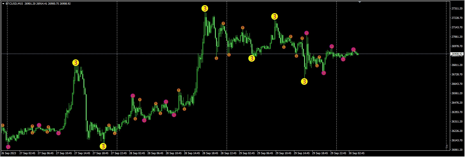 3_Level_ZZ_Semafor_For_Alert