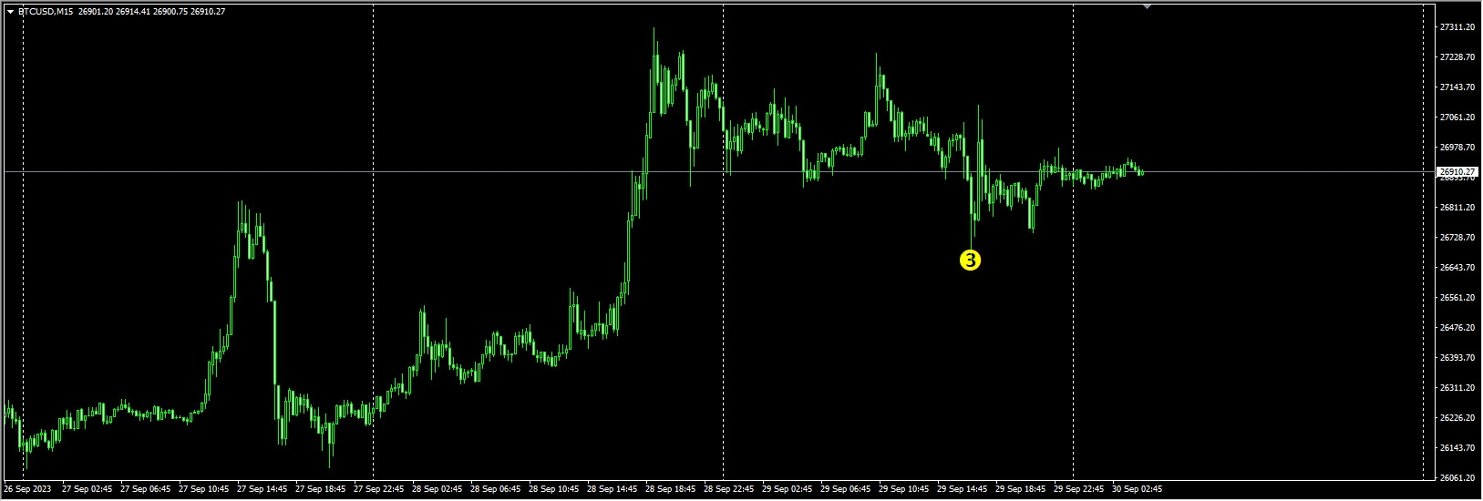 3_Level_ZZ_Semafor_Signal