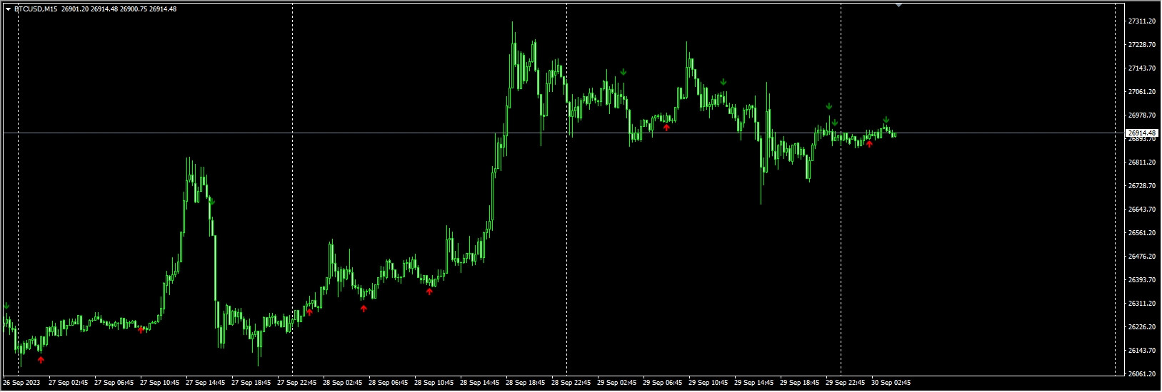 3_MA_Cross_w_Alert_v2