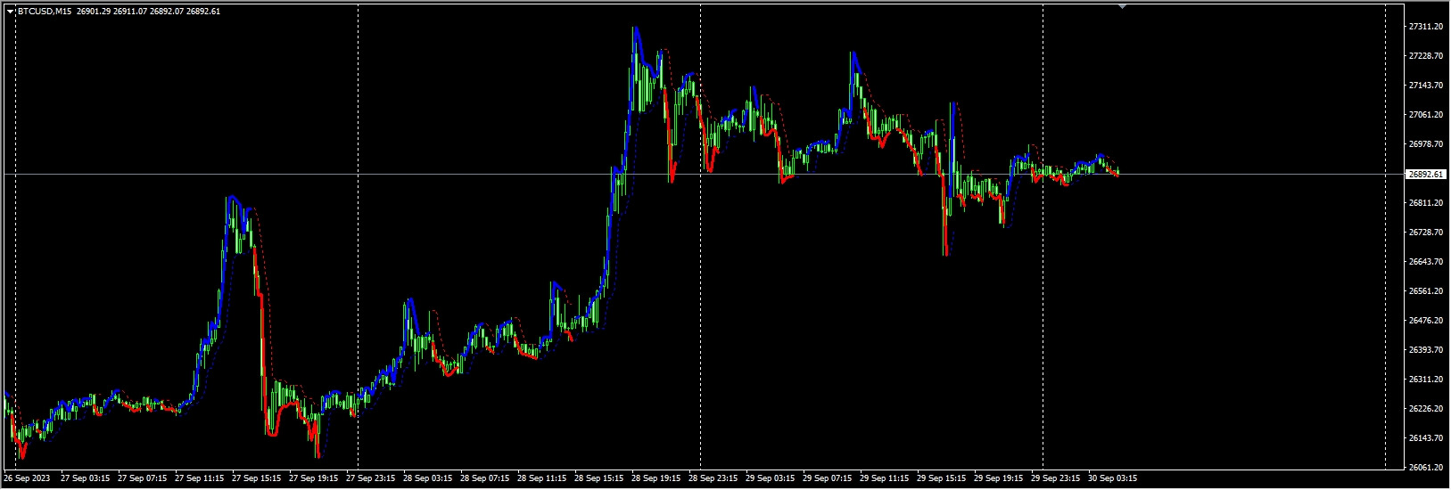 3-bar-stop-loss-indicator