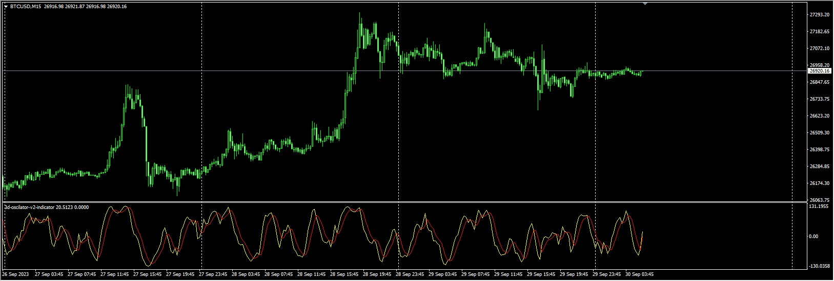 3d-oscilator-v2-indicator
