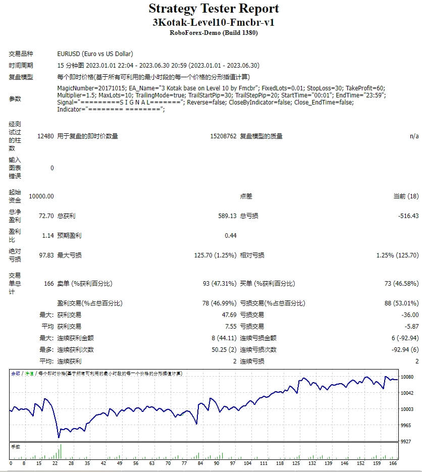 3Kotak-Level10-Fmcbr-v1