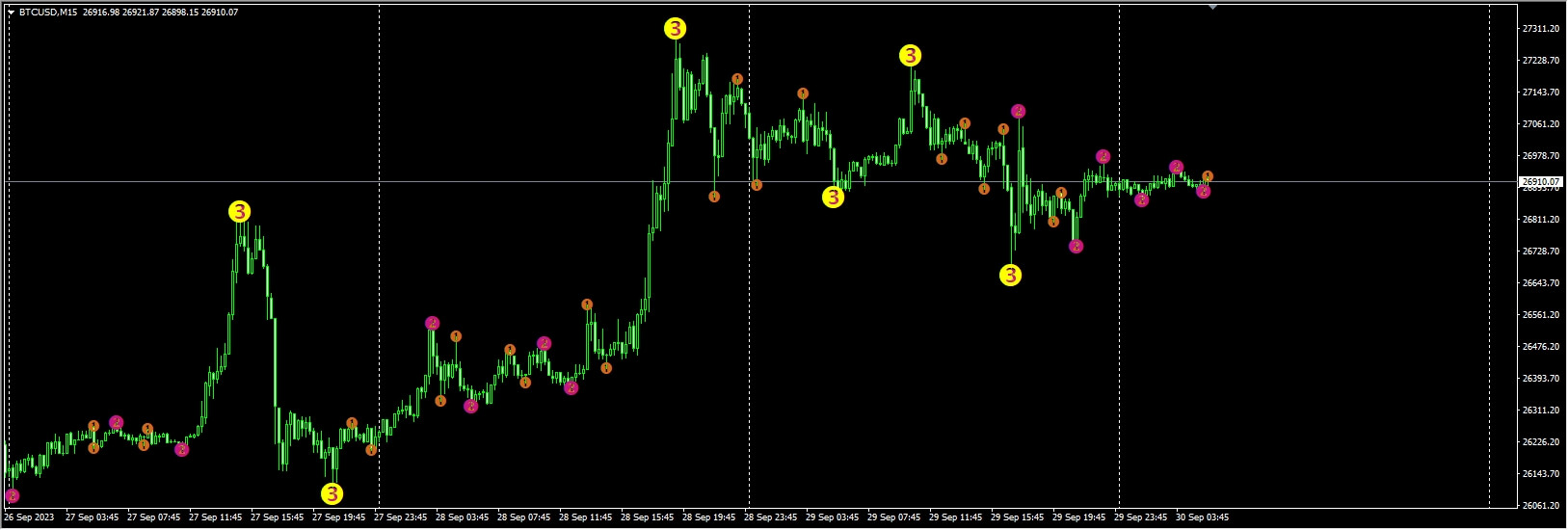 3-level-zz-semafor-tro-modified