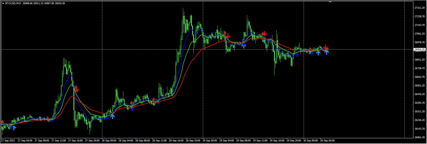 3-ma-cross-with-alert-mtf