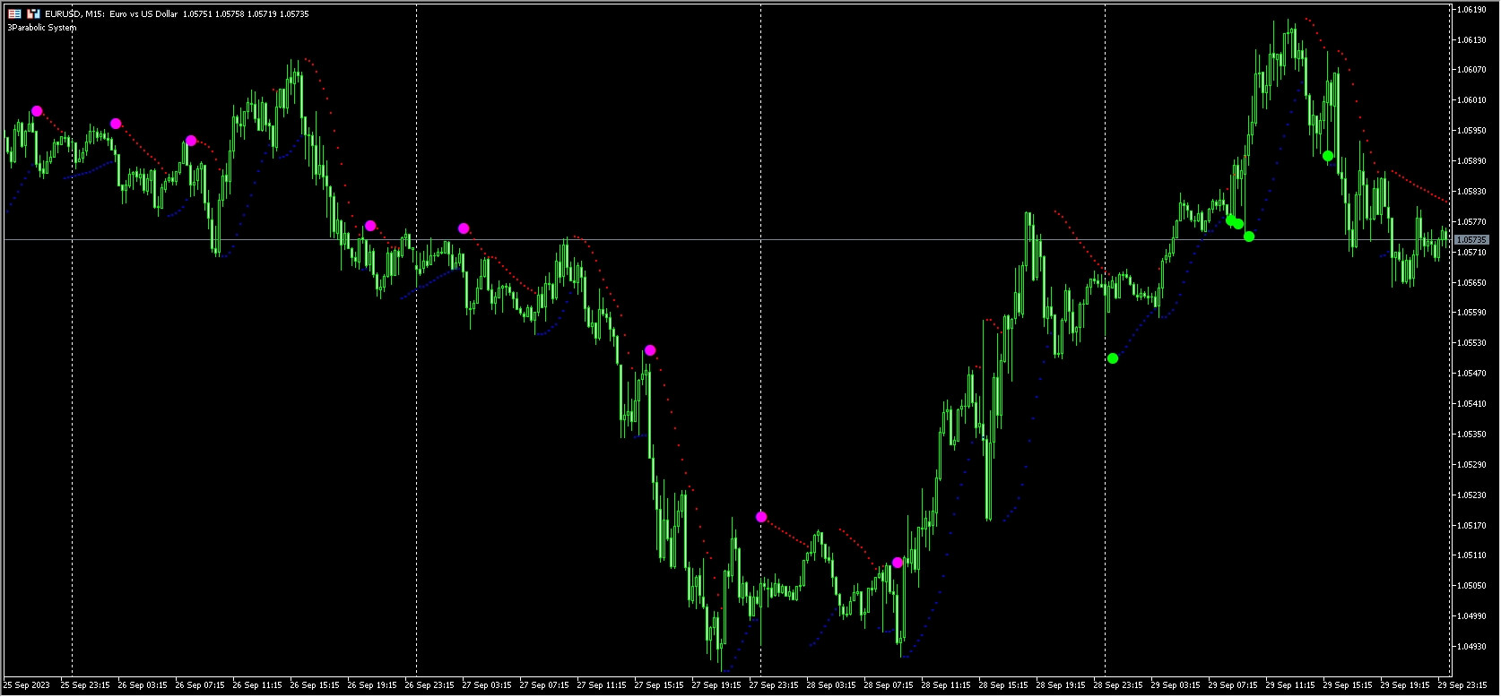 3Parabolic_System
