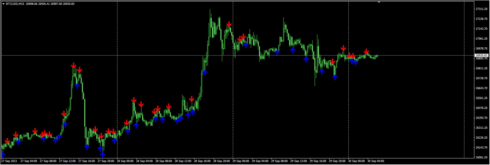 3rdcandle-indicator