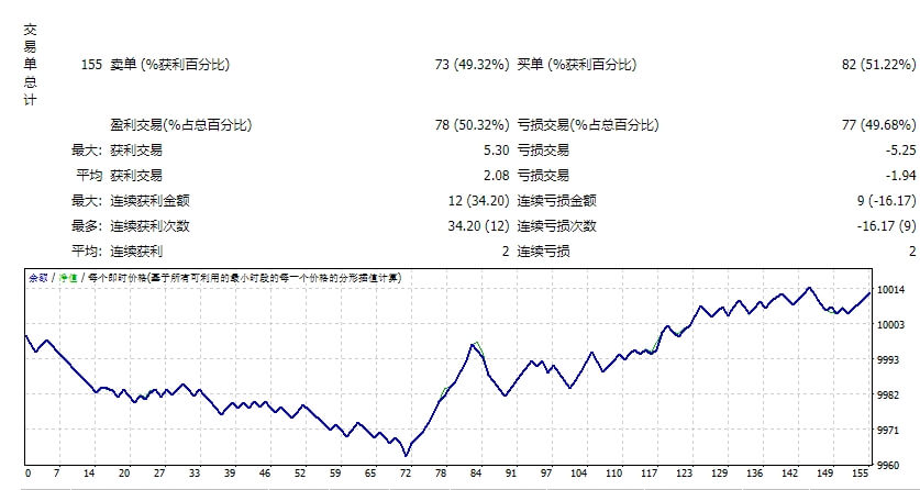 3-Tier-London-Breakout-EA-v1.3c