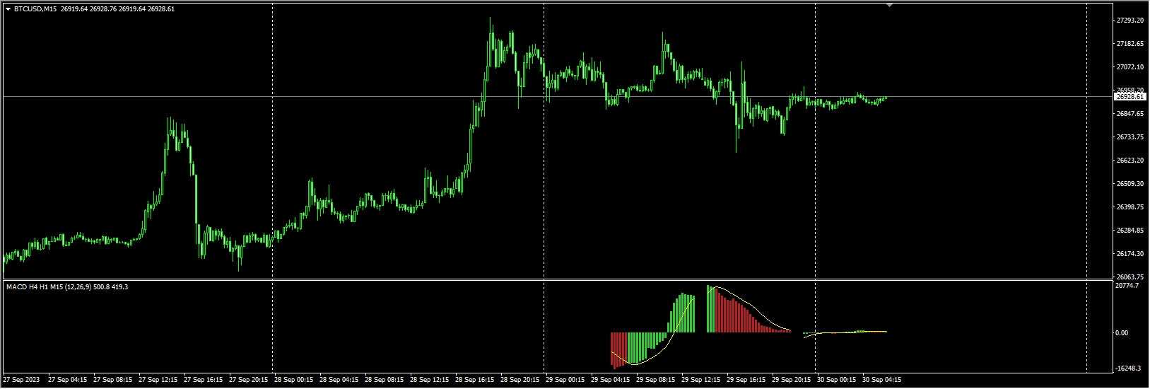 3-timeframes-indicator